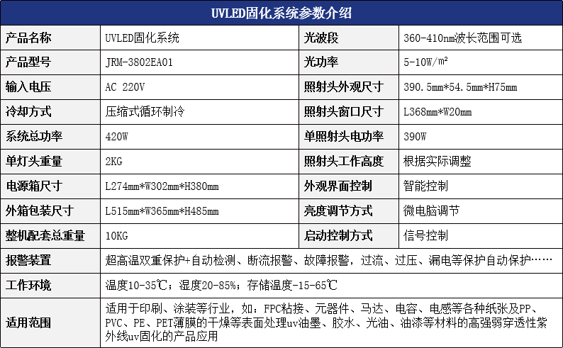 智能<a href=http://945cjl.cn/product.html target='_blank'>uv固化</a>.png